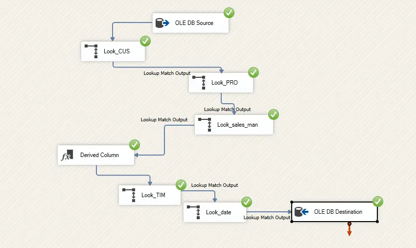 تصميم وبناء مستودع بيانات احترافي باستخدام SQL Server وعمليات ETL عبر SSIS