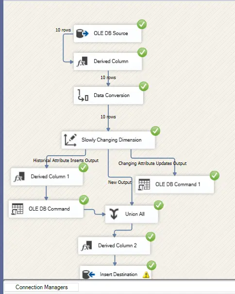 تصميم وبناء مستودع بيانات احترافي باستخدام SQL Server وعمليات ETL عبر SSIS