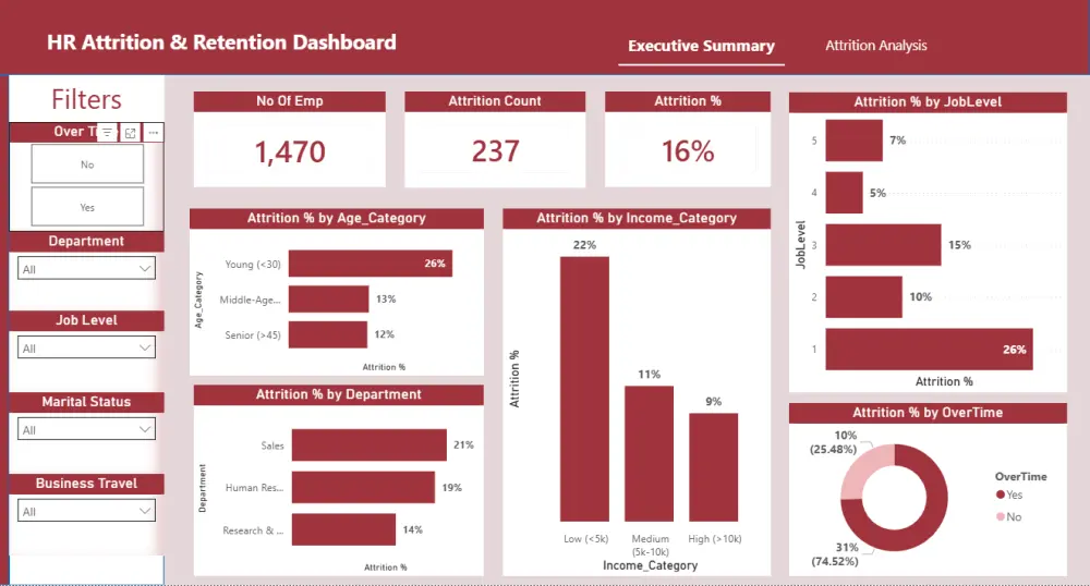 تصميم لوحة تحكم تفاعلية واحترافية باستخدام Power BI و Python