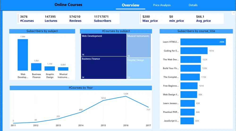 تصميم لوحة تحكم تفاعلية واحترافية باستخدام Power BI و Python