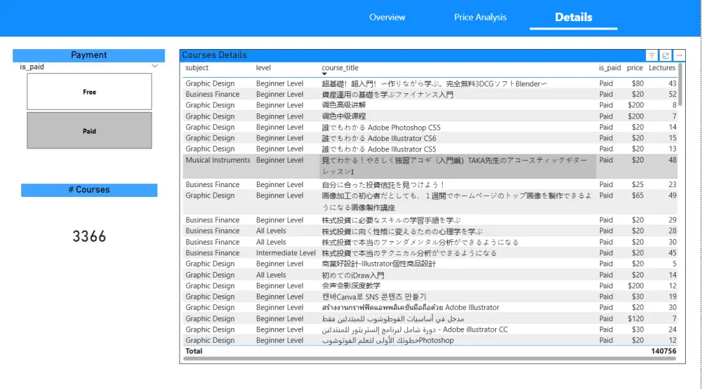تصميم لوحة تحكم تفاعلية واحترافية باستخدام Power BI و Python
