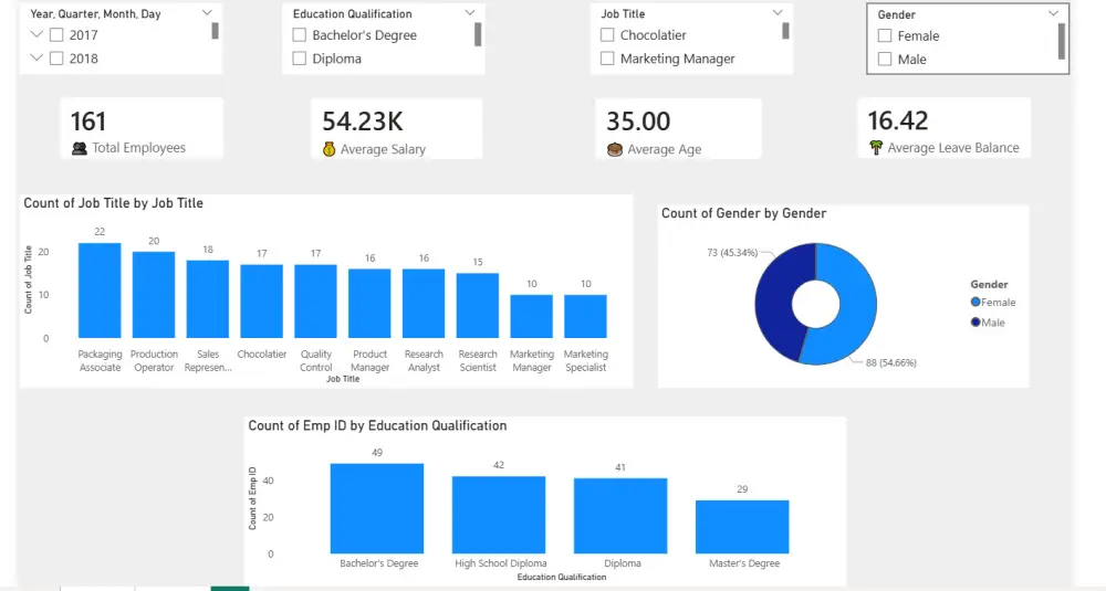 تحليل البيانات باستخدام Power BI