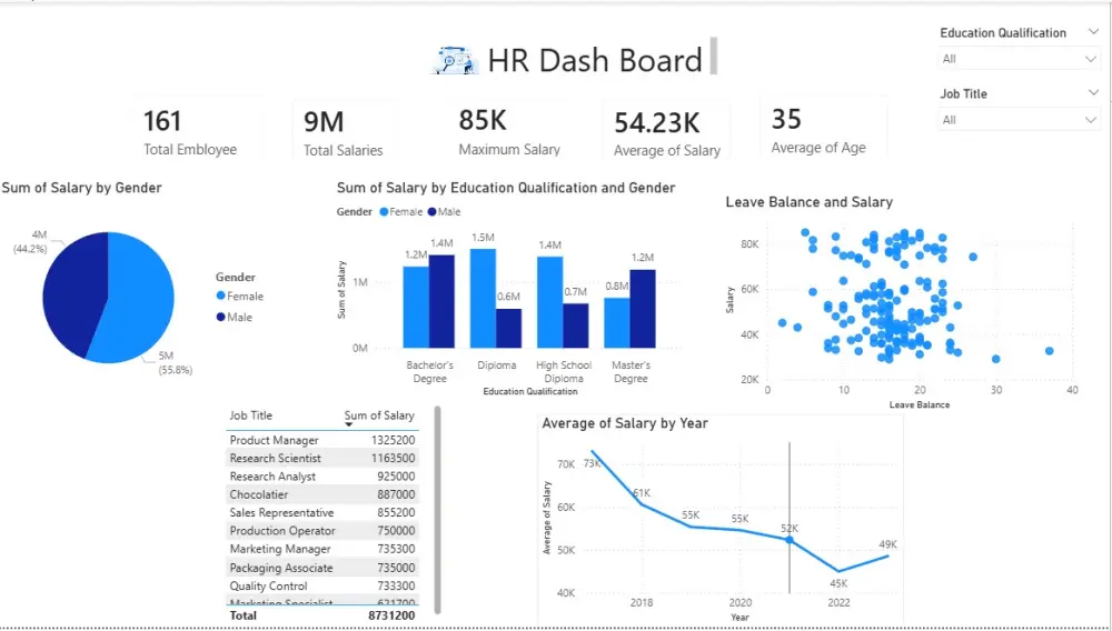 تحليل البيانات باستخدام Power BI
