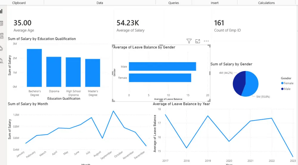 تحليل البيانات باستخدام Power BI