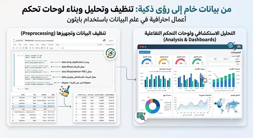 تنظيف وتحليل البيانات وبناء لوحات التحكم التفاعلية (Data Preprocessing & Dashboards)