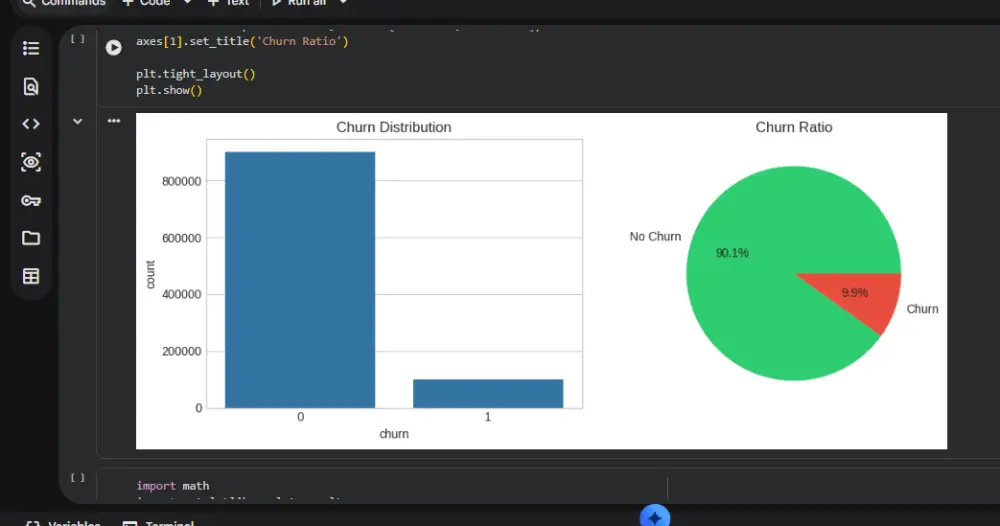 تنظيف وتحليل البيانات وبناء لوحات التحكم التفاعلية (Data Preprocessing & Dashboards)