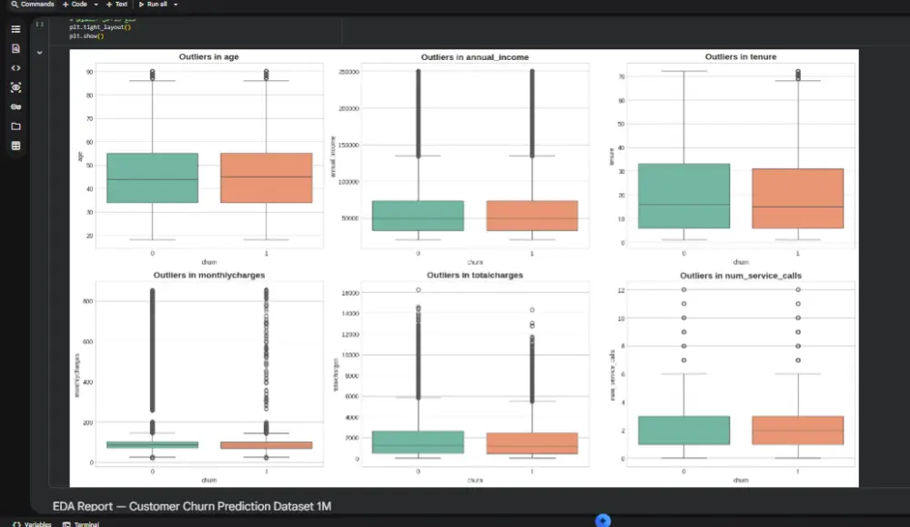 تنظيف وتحليل البيانات وبناء لوحات التحكم التفاعلية (Data Preprocessing & Dashboards)