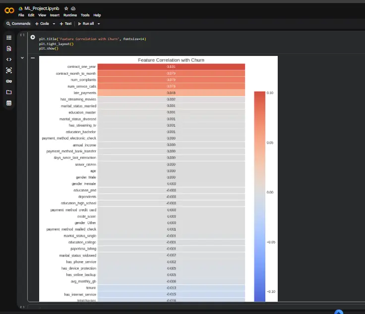 تنظيف وتحليل البيانات وبناء لوحات التحكم التفاعلية (Data Preprocessing & Dashboards)