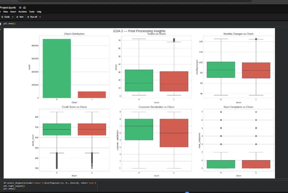 تنظيف وتحليل البيانات وبناء لوحات التحكم التفاعلية (Data Preprocessing & Dashboards)