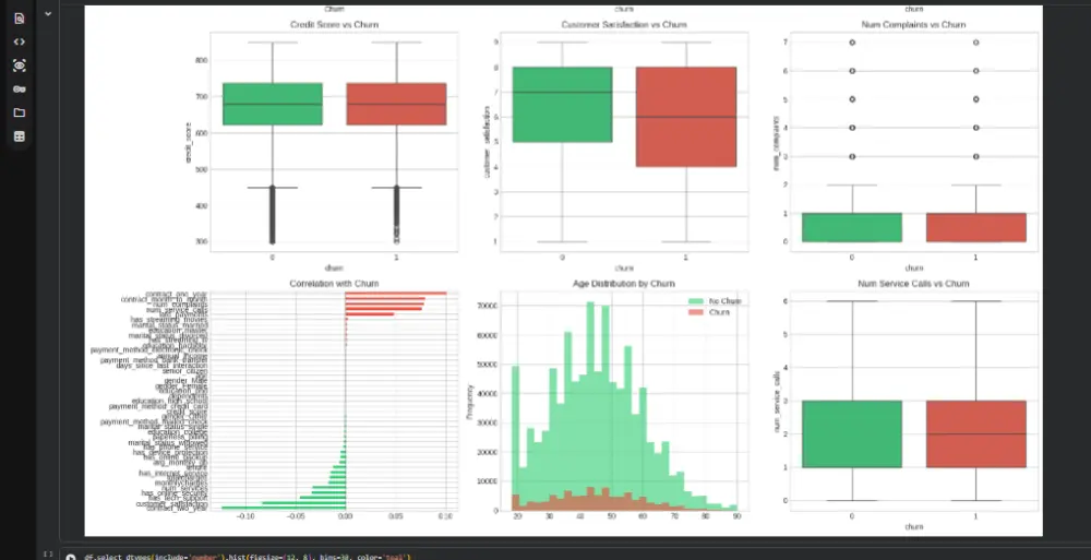 تنظيف وتحليل البيانات وبناء لوحات التحكم التفاعلية (Data Preprocessing & Dashboards)