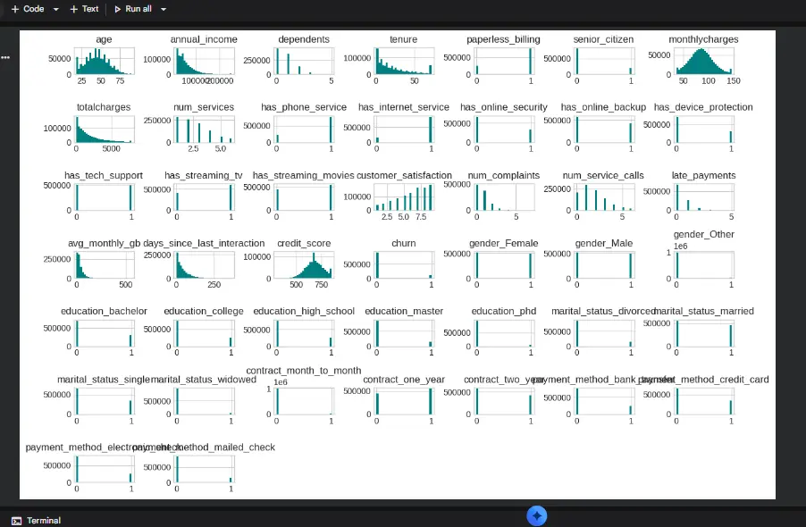 تنظيف وتحليل البيانات وبناء لوحات التحكم التفاعلية (Data Preprocessing & Dashboards)