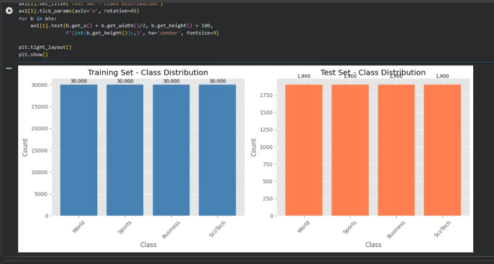 تنظيف وتحليل البيانات وبناء لوحات التحكم التفاعلية (Data Preprocessing & Dashboards)