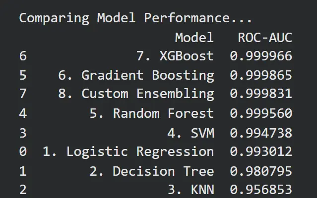 بناء وتدريب نماذج الذكاء الاصطناعي وتعلم الآلة (Machine Learning Models) بايثون