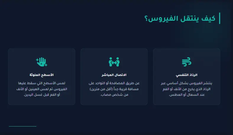 تصميم عروض PowerPoint أو Canva احترافية