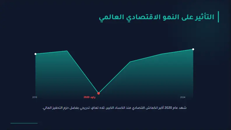 تصميم عروض PowerPoint أو Canva احترافية