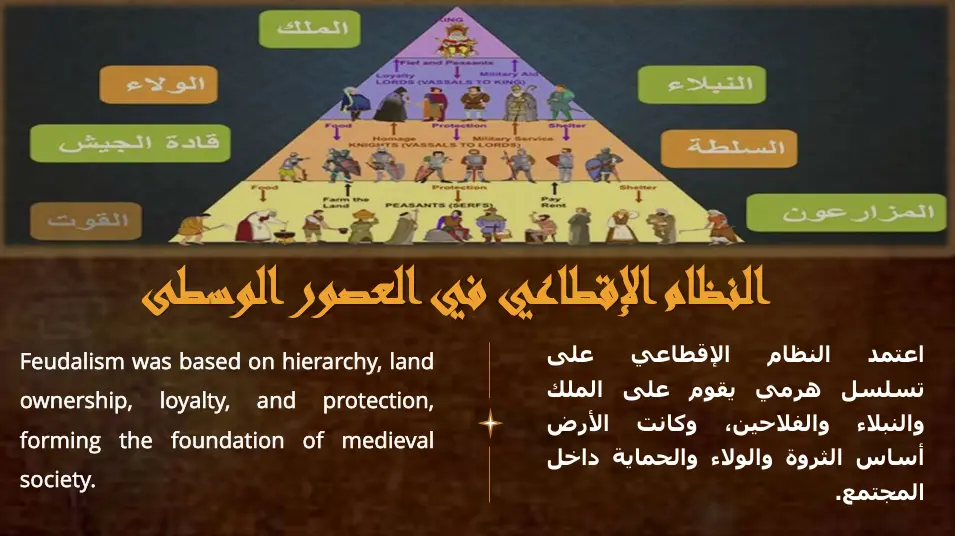 تصميم عروض تقديمية PowerPoint جذابة باحترافية عالية