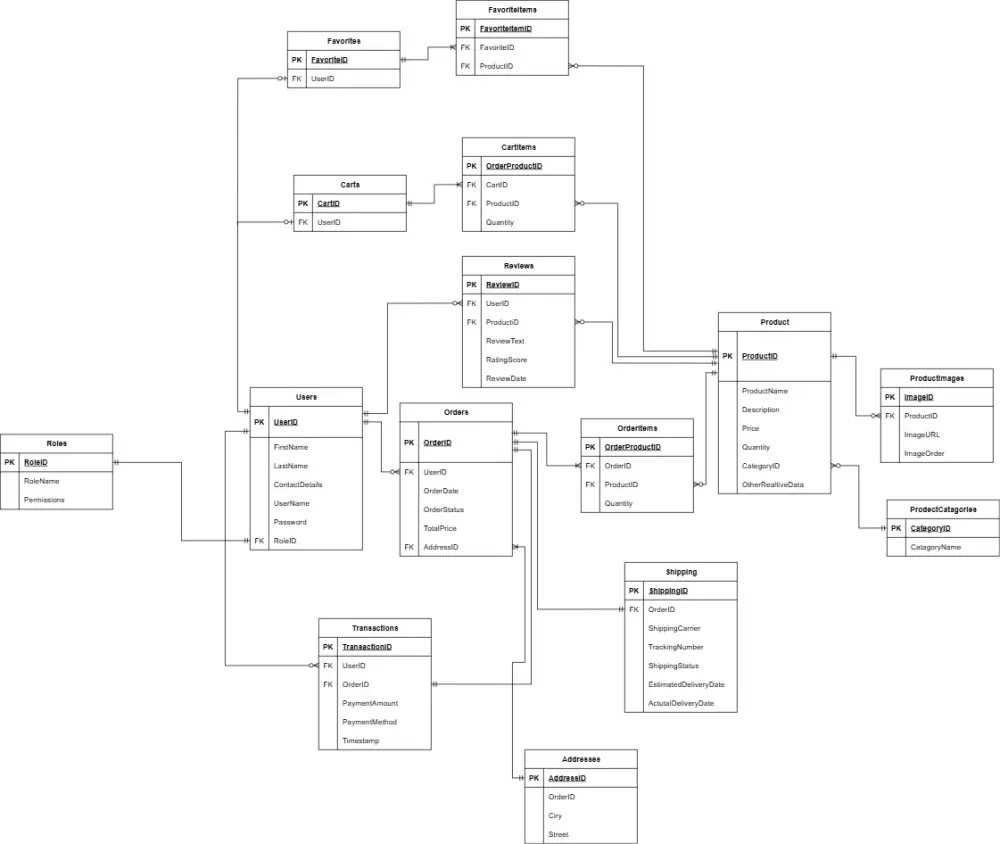 أصمملك قاعدة بياناتك بـ ERD + Mapping + SQL Queries جاهزة