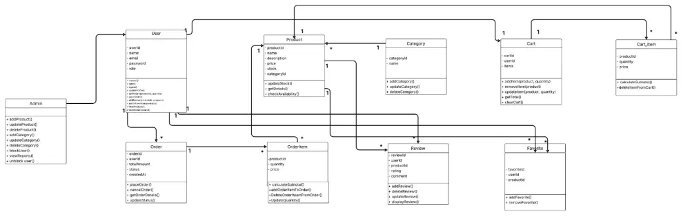 أصمملك قاعدة بياناتك بـ ERD + Mapping + SQL Queries جاهزة