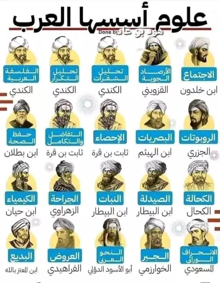 ترجمة كافة اللملفات والصفحات