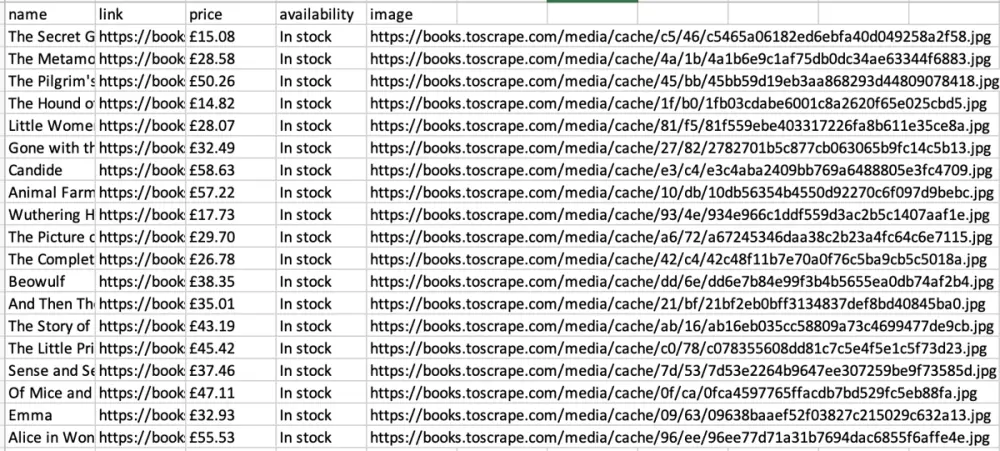 Web Scraping Data from website