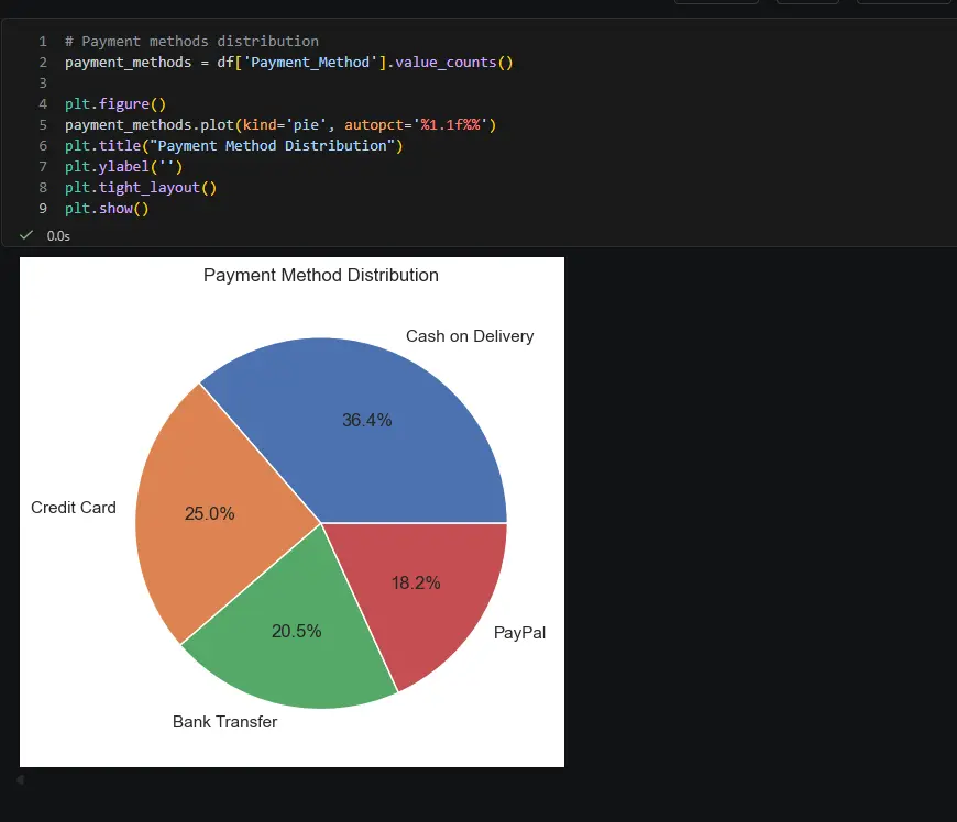 سأقوم بتنظيف وتحليل البيانات وعمل Dashboard احترافي لأي نوع من البيانات
