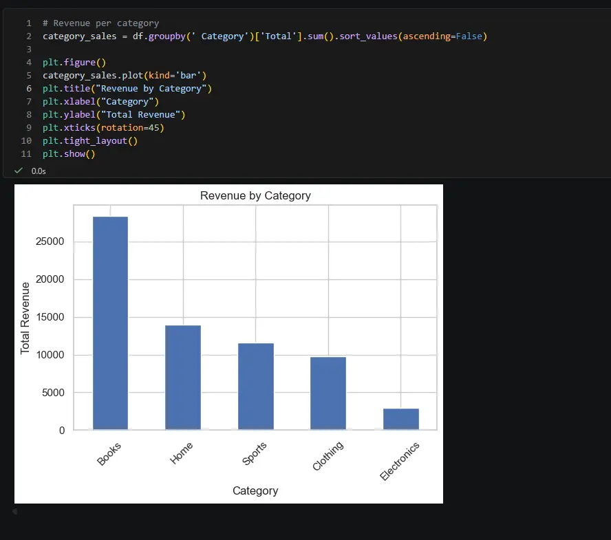 سأقوم بتنظيف وتحليل البيانات وعمل Dashboard احترافي لأي نوع من البيانات