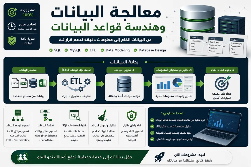 معالجة البيانات وبناء وهندسة قواعد البيانات (SQL & Python)