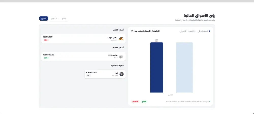 برمجه وتطوير المواقع