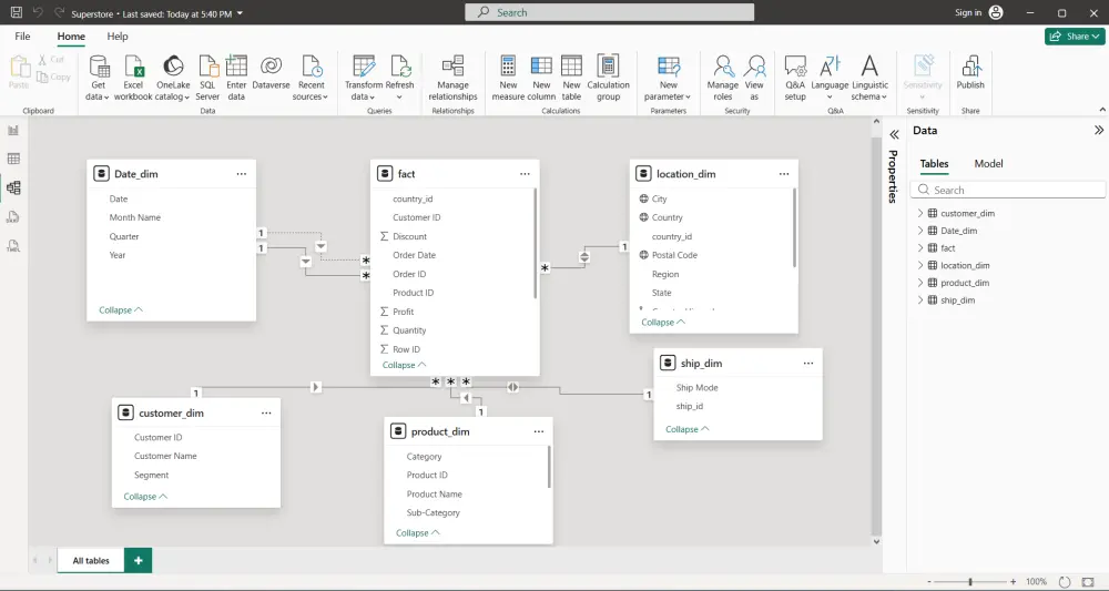 تنظيف وتحليل بيانات المبيعات باستخدام Python, Power bi