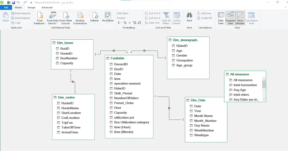 تصميم لوحة بيانات (Dashboard) تفاعلية لتحليل البيانات باستخدام Excel أو Power BI.