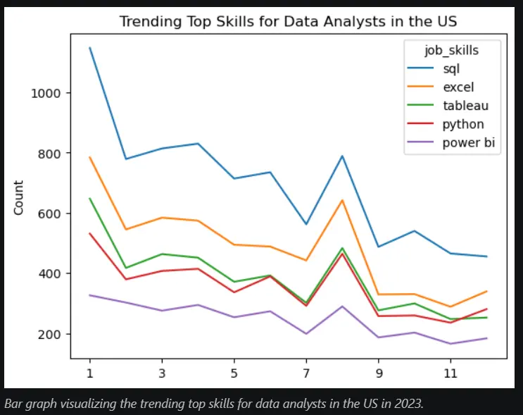 تنظيف البيانات وعمل Charts احترافية باستخدام Python