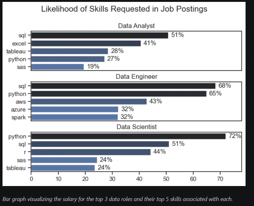 تنظيف البيانات وعمل Charts احترافية باستخدام Python