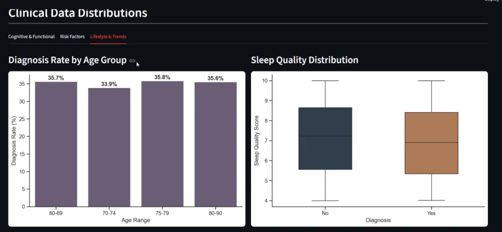 تصميم Dashboard احترافية باستخدام Python وStreamlit