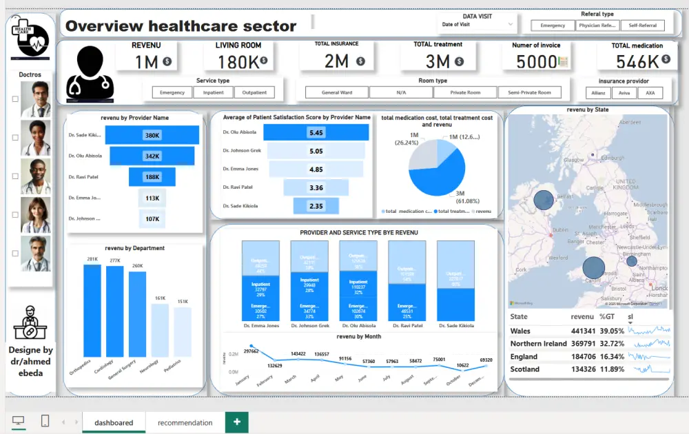 خدمه تحليل البيانات باستخدام POWER BI AND EXCEL
