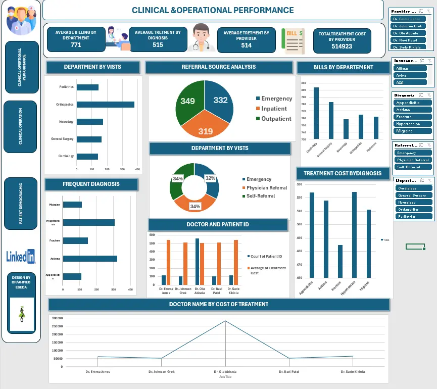 خدمه تحليل البيانات باستخدام POWER BI AND EXCEL