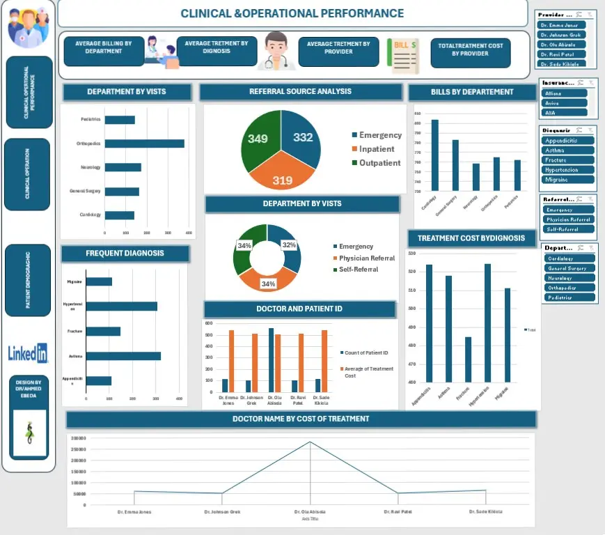 خدمه تحليل البيانات باستخدام POWER BI AND EXCEL