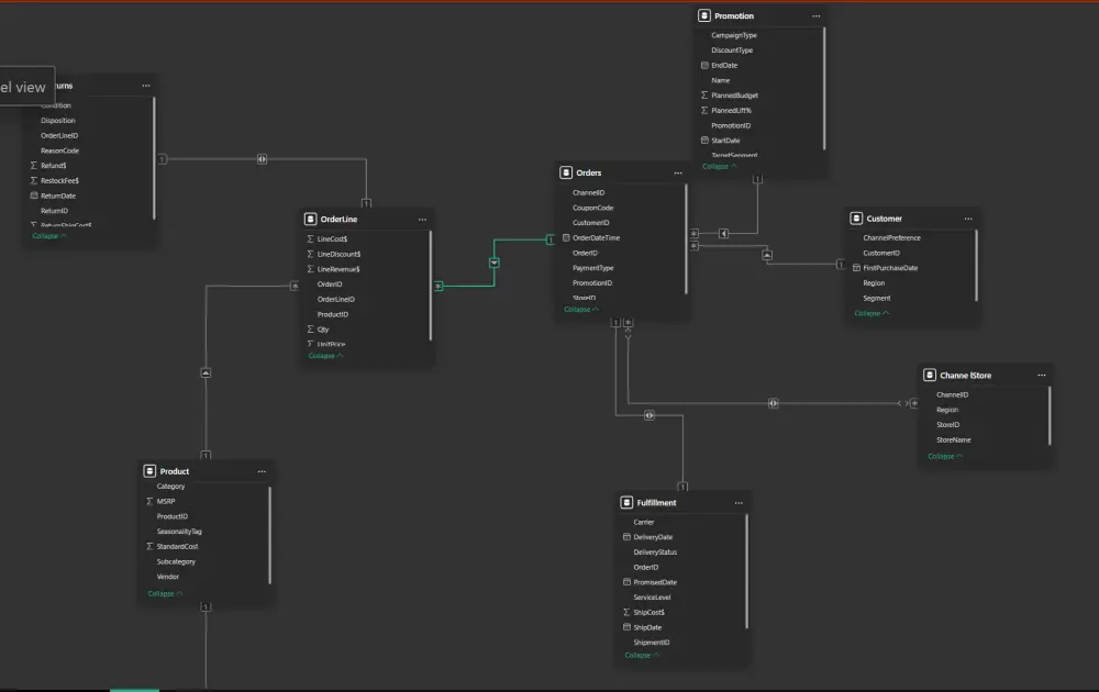 power bi dashboard,سوف تحصل علي صفحه كامله تحتوي علي 7 شارتات علي الاقلو مع data cleaning and data modeling