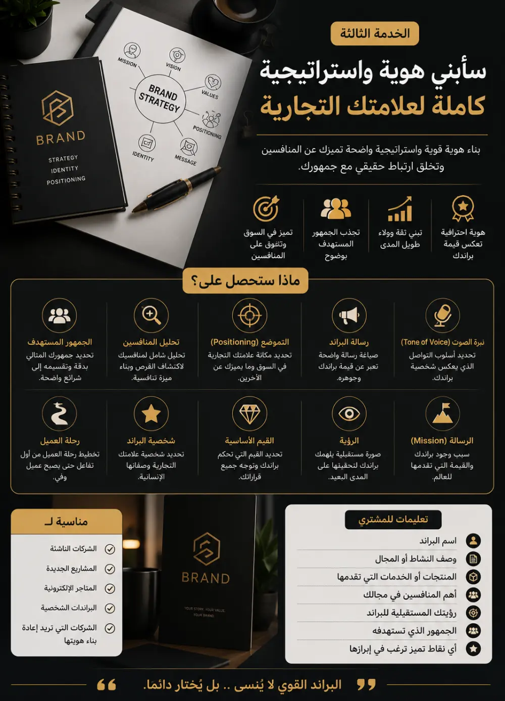 هوية واستراتيجية كاملة لعلامتك التجارية