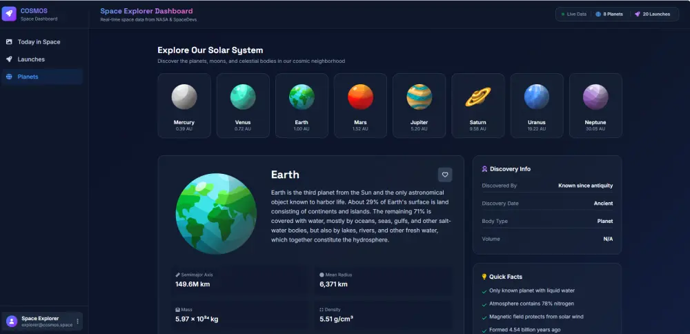 تطوير لوحة تحكم Admin Dashboard حديثة