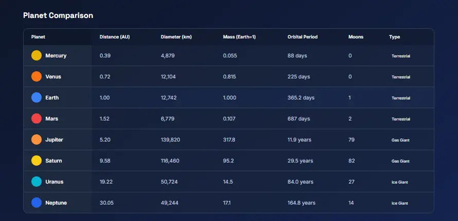 تطوير لوحة تحكم Admin Dashboard حديثة