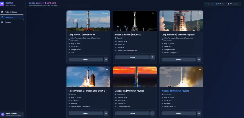 تطوير لوحة تحكم Admin Dashboard حديثة
