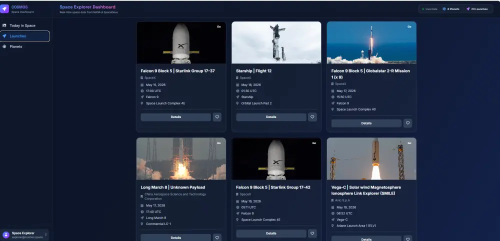 تطوير لوحة تحكم Admin Dashboard حديثة