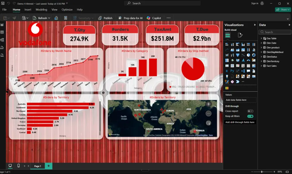 تصميم لوحات بيانات (Dashboards) احترافية باستخدام Power BI وSQL لتحليل بياناتك بدقة.