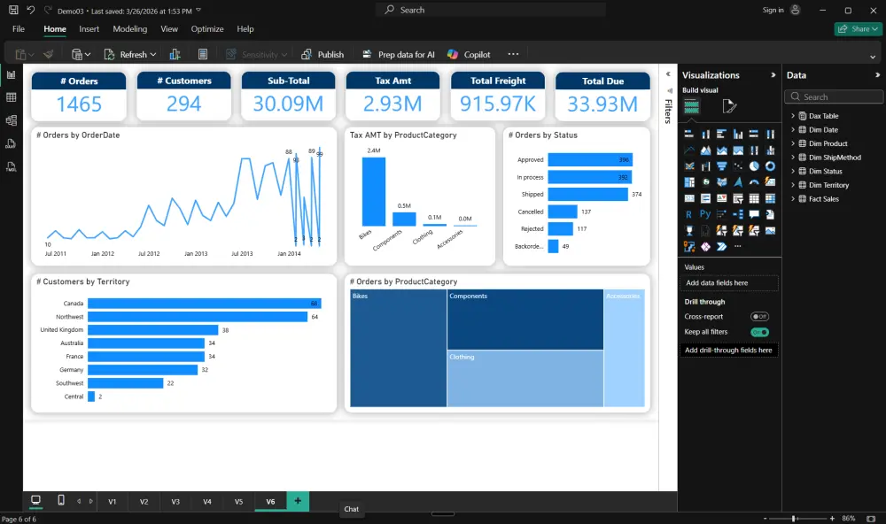 تصميم لوحات بيانات (Dashboards) احترافية باستخدام Power BI وSQL لتحليل بياناتك بدقة.