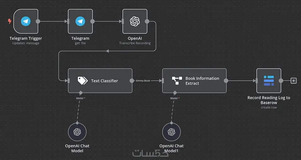 سأحول عملك للأتمتة الذكية باستخدام AI و n8n و Zapier