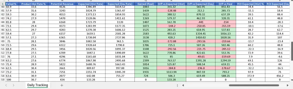 تنظيف وتنظيم بياناتك (Excel / CSV) حتى 1000 صف بشكل احترافي