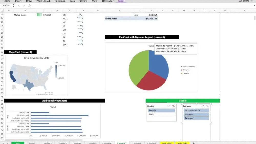 تحليل وتنظيف البيانات باستخدام Excel وتحويلها إلى تقارير احترافية تدعم اتخاذ القرار