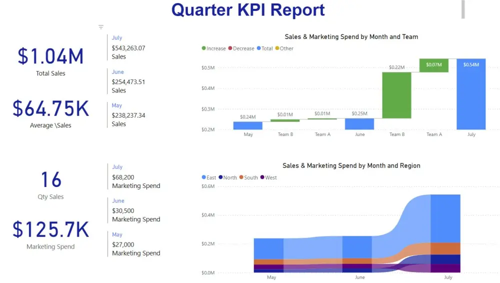 تحليل وتنظيف البيانات باستخدام Excel وتحويلها إلى تقارير احترافية تدعم اتخاذ القرار