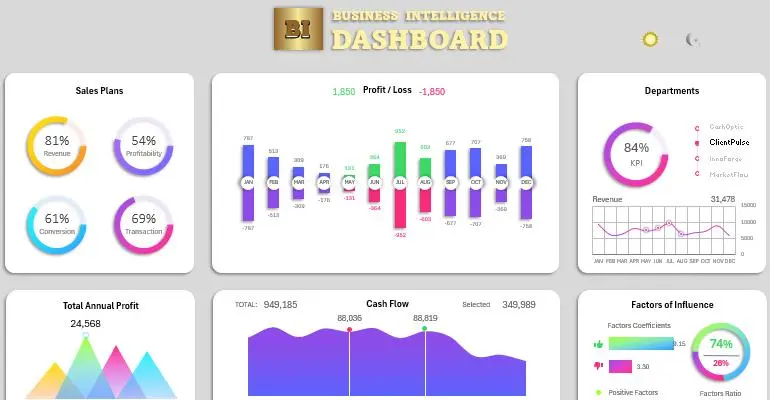 تحليل وتنظيف البيانات باستخدام Excel وتحويلها إلى تقارير احترافية تدعم اتخاذ القرار