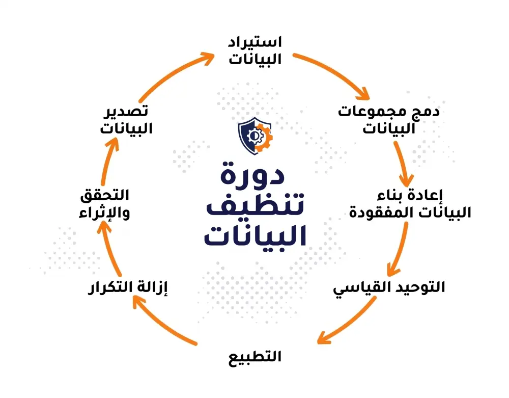 تحليل البيانات وتنظيفها باستخدام أدوات متقدمة